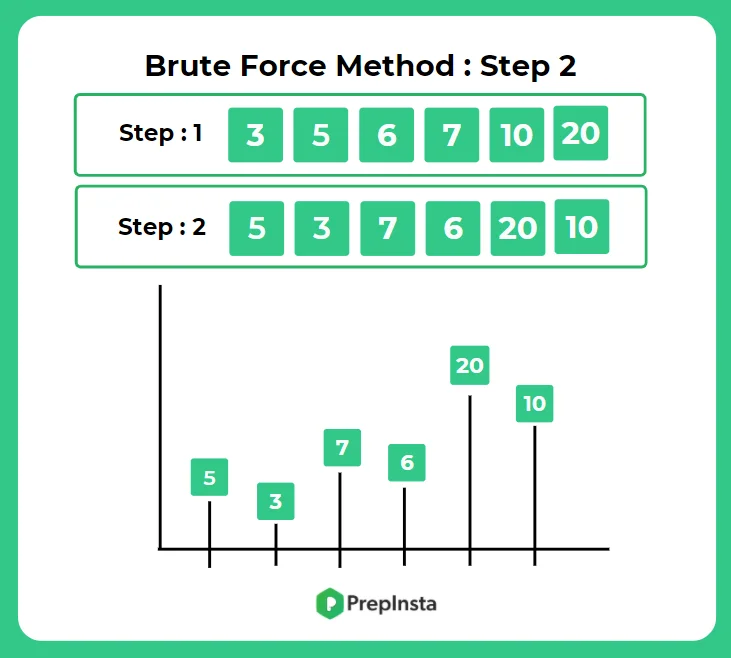 brute force Step 2