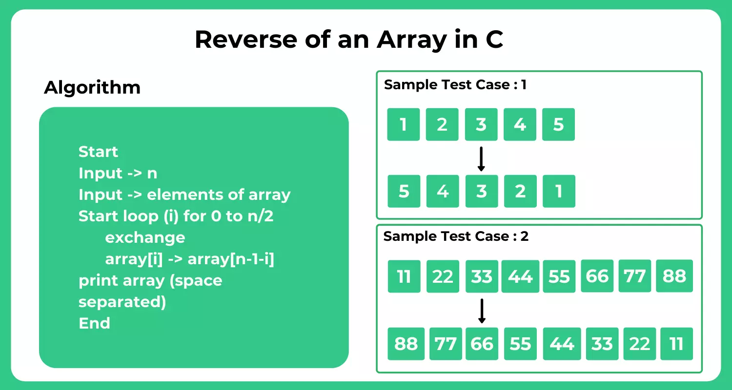 reverse of an array algorithm