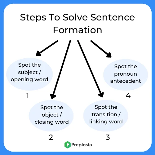 tips for sentence formation
