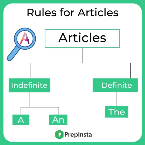Rules For Articles Prep Insta
