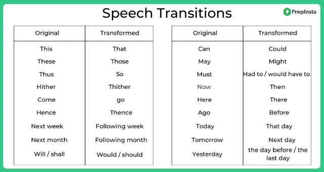 Rules for voice and speech