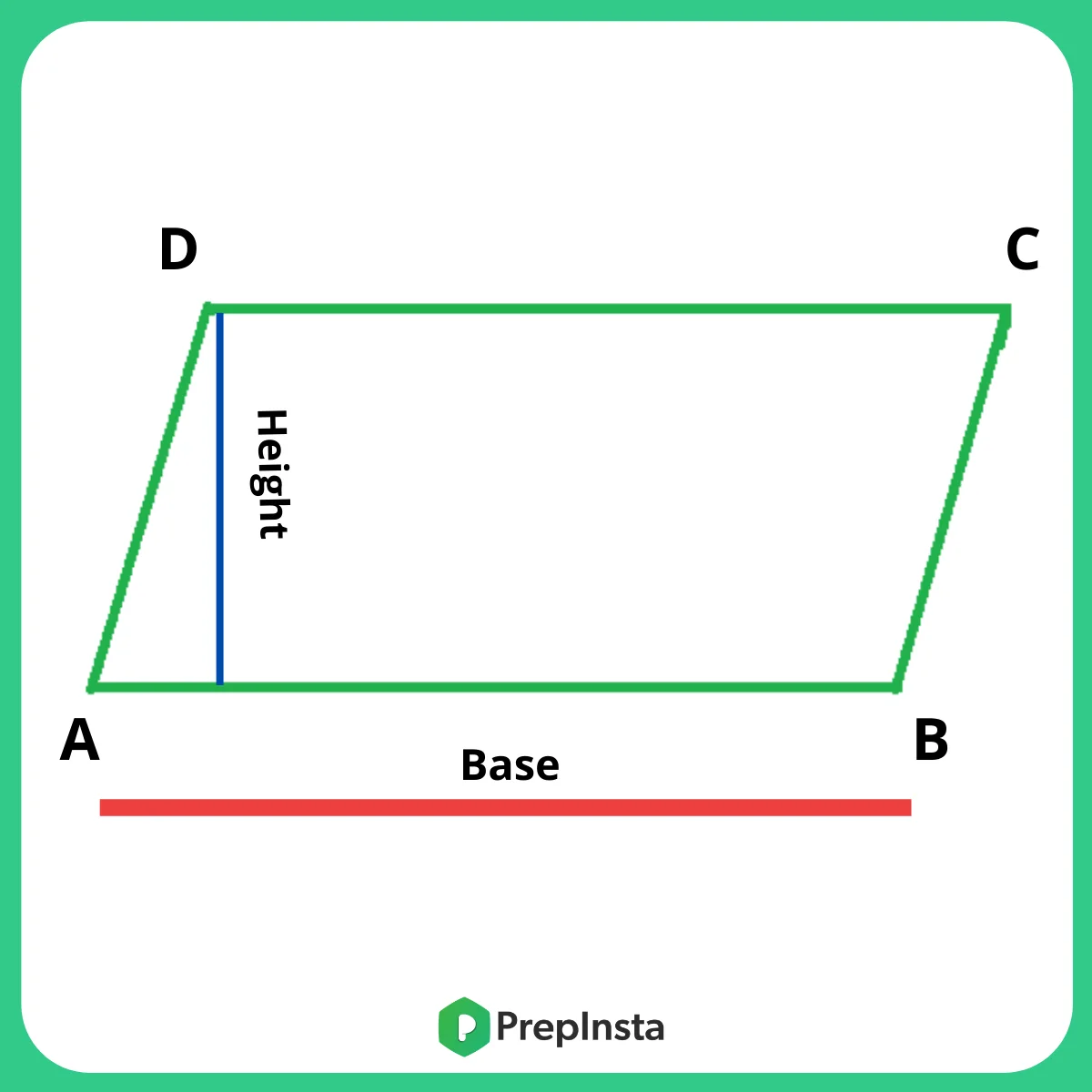 Formulas for Perimeter (Parallelogram)