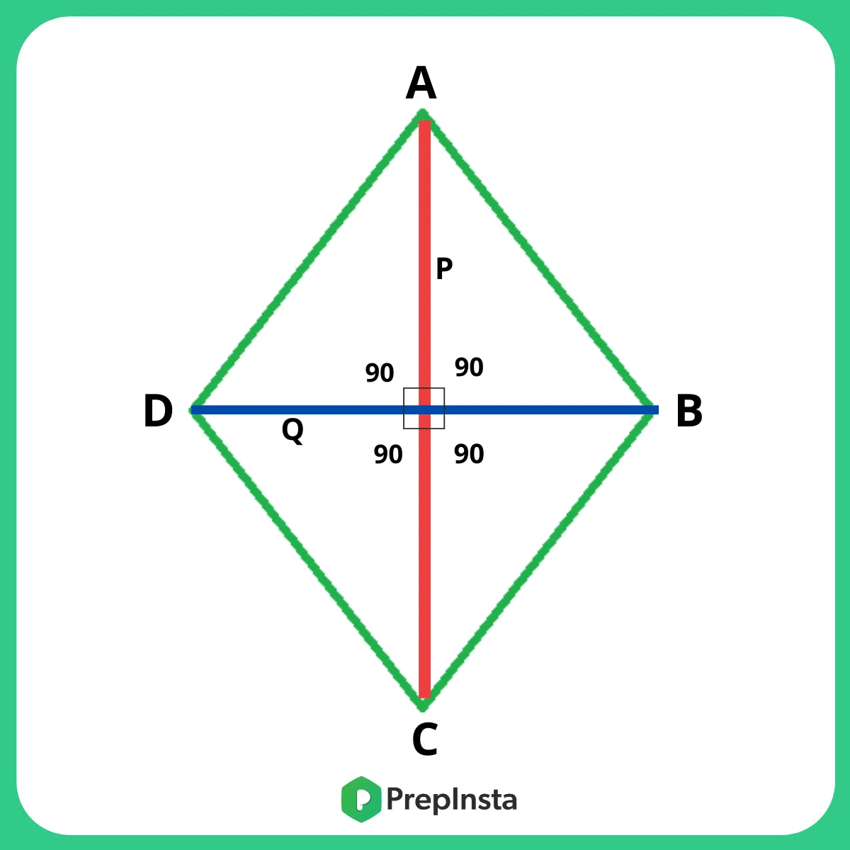 Formula for Rhombus