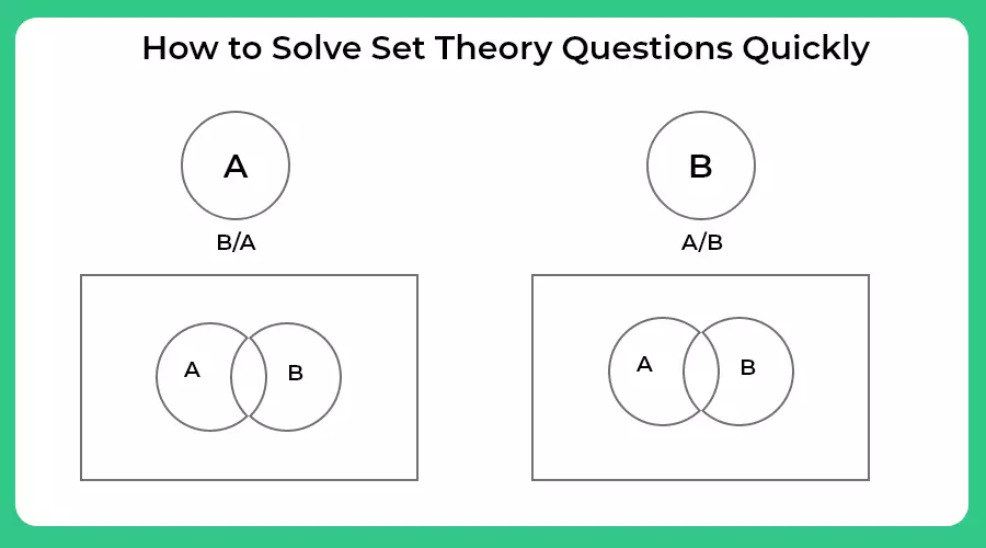 How To Solve Set Theory
