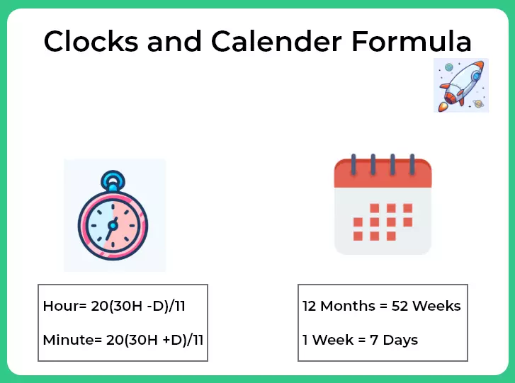 Clocks and Calendar formulas