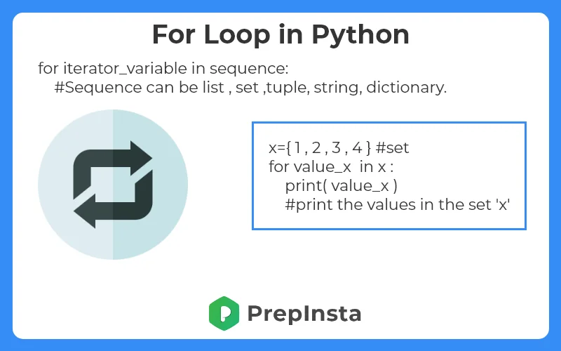 implementation of for loop in python