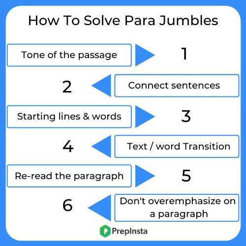 how to solve para jumbles