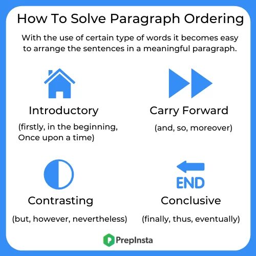 how to solve paragraph ordering