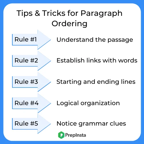 tips and tricks for paragraph ordering