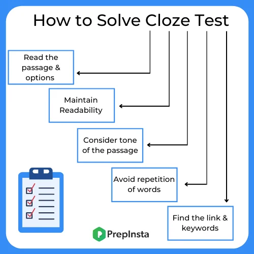 how to solve cloze test