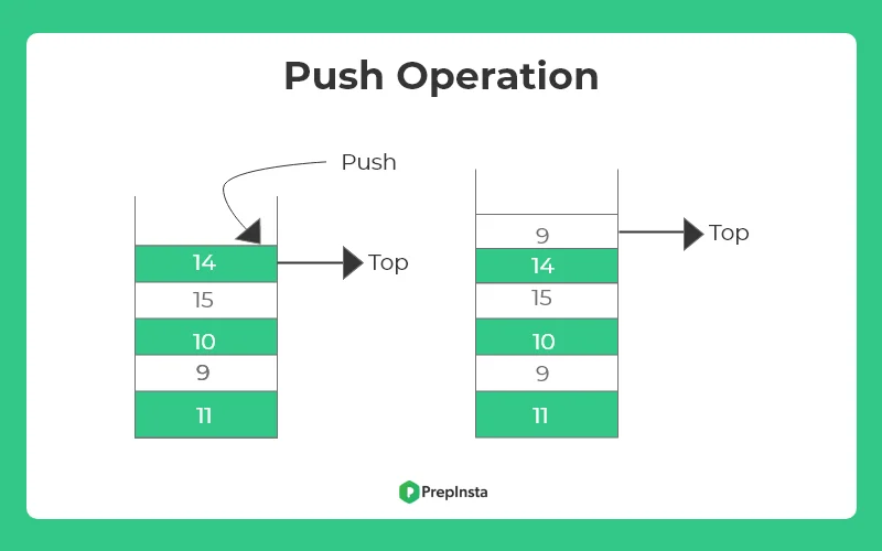 Push operation in stack