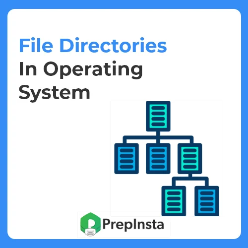 File Directories In OS