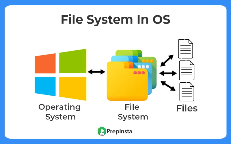 File System in OS