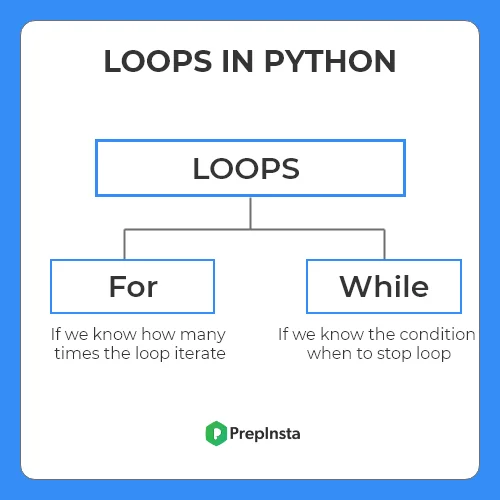 Types of loops in python