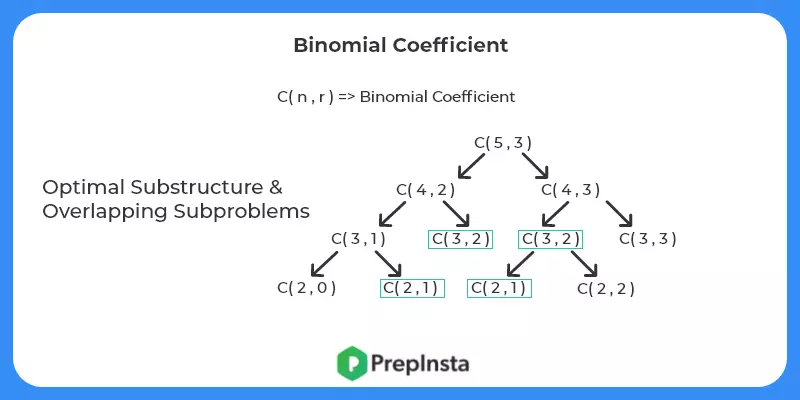 Binomial Coefficient Implementation in C++