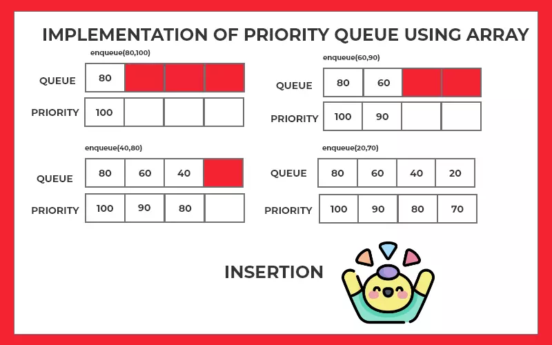implementation of priority queue using array