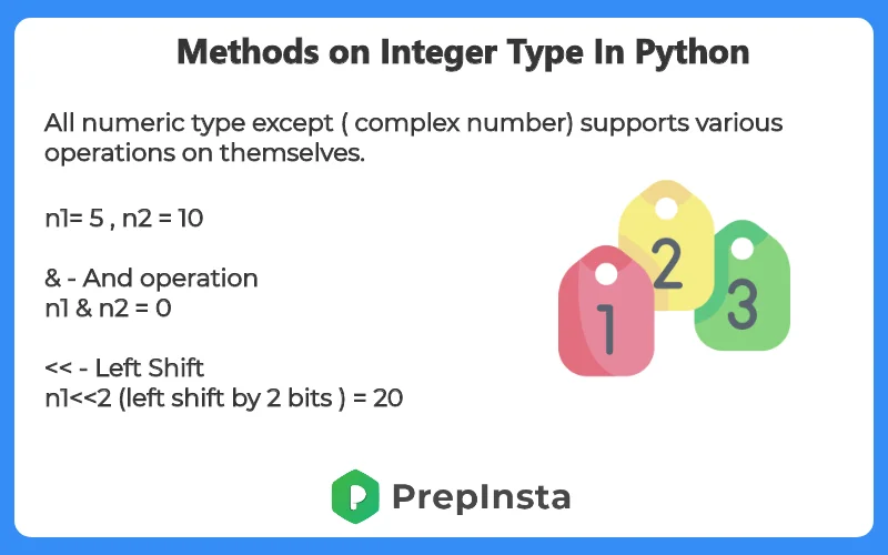 methods on integer type-python