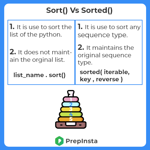 sort vs sorted in python