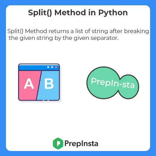 String split() method in Python