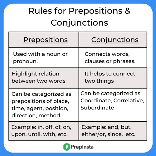 Rules For Prepositions And Conjunctions Prepinsta