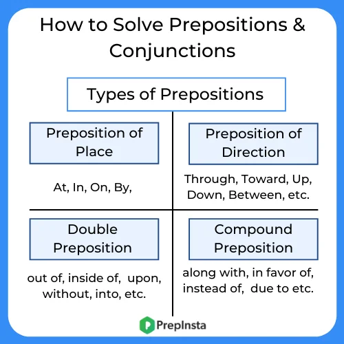 How To Solve Preposition And Conjunction Question Quickly Prepinsta