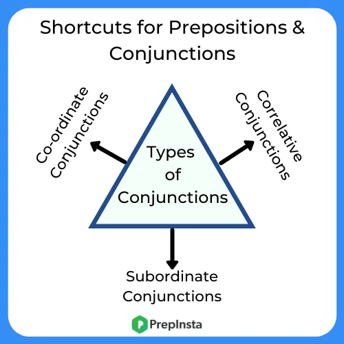 tips and tricks for preposition and conjunction