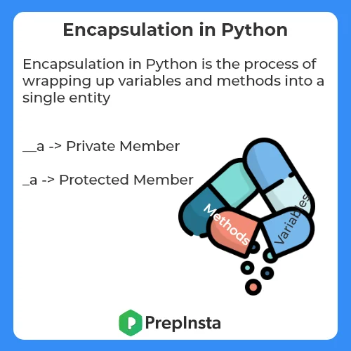 Encapsulation in Python (1)