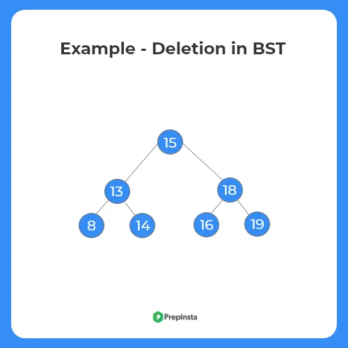 Example of BST - C++ Program To Delete Element in BST
