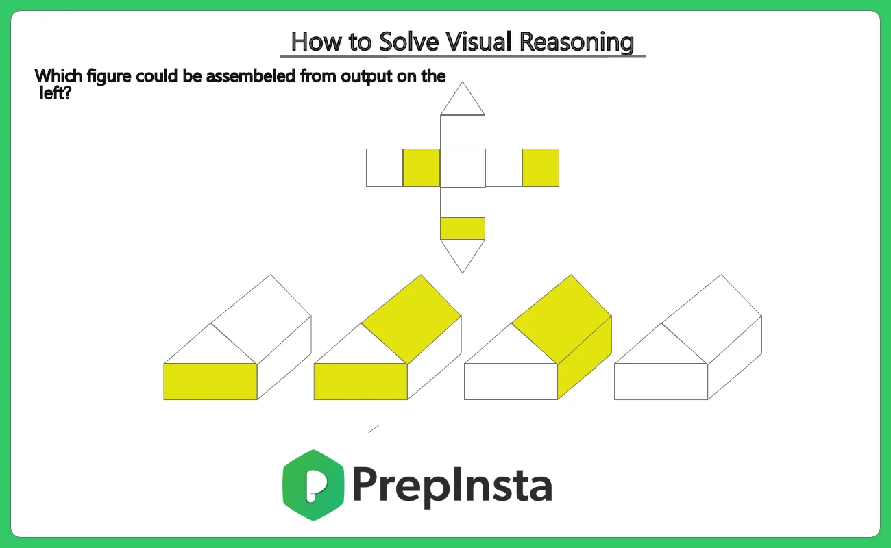 How To Solve Visual Reasoning Questions Quickly