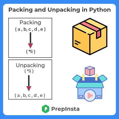 Packing and Unpacking in Python