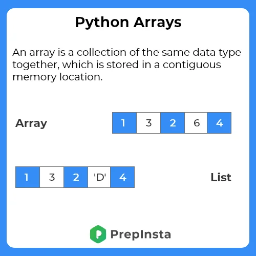 Python arrays