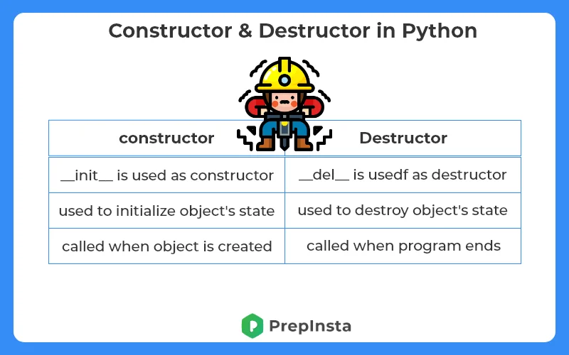 constructor and destructor in python