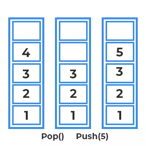 Representation of a stack using linked list