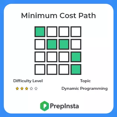 Minimum Cost Path Problem Description