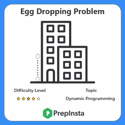 Egg Dropping Puzzle Problem Description