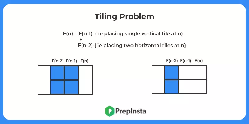 Tiling Problem BreakDown