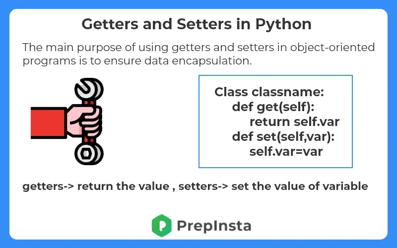 getters and setter in Python