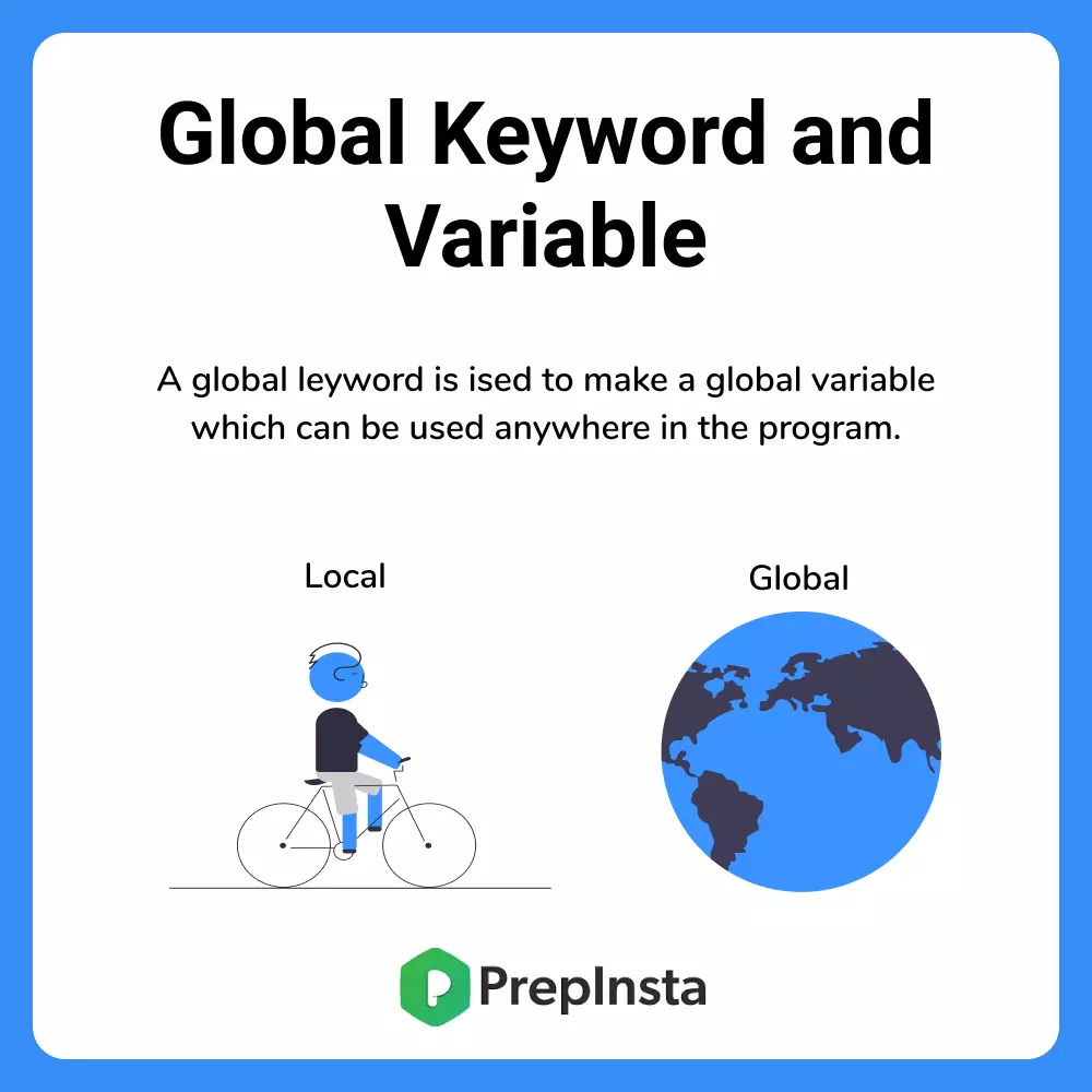Global Variable and Keyword in Python