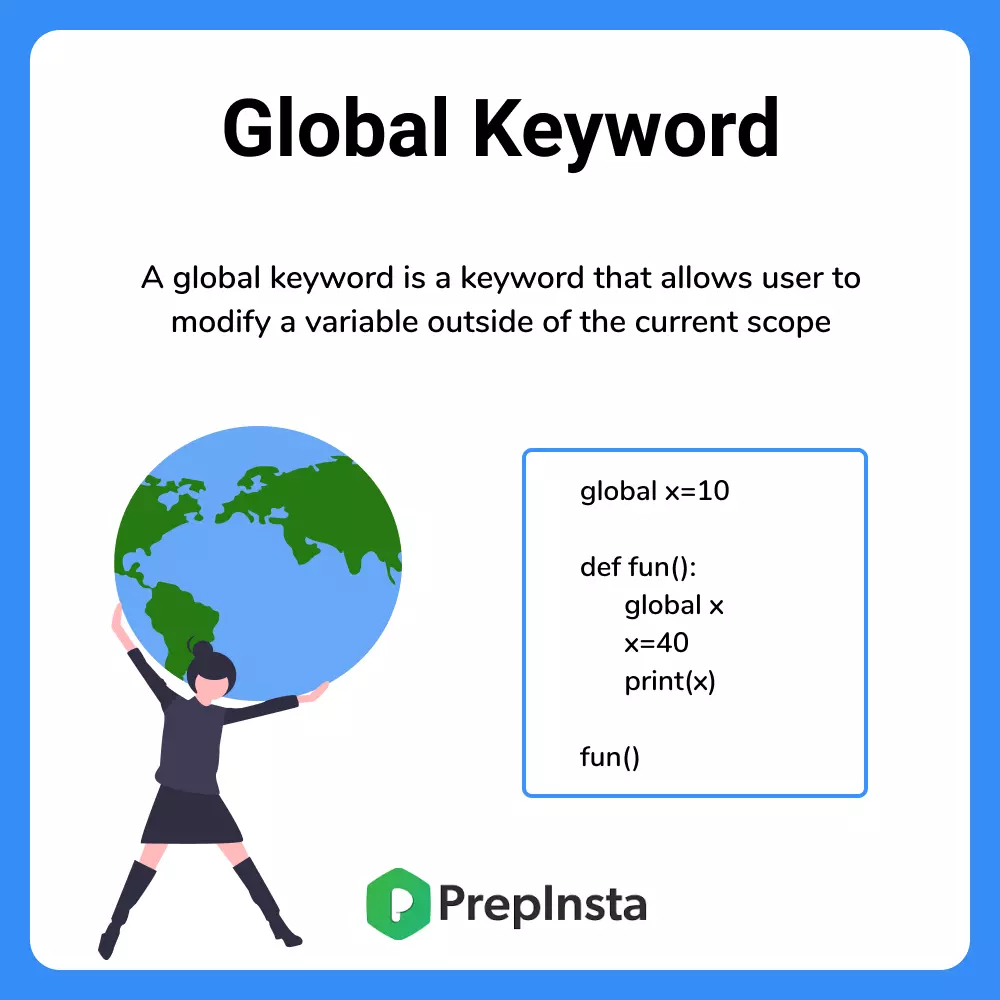 Global Keyword in Python