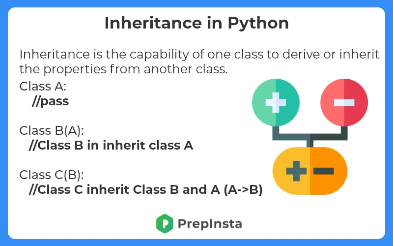 oops in python : inheritance
