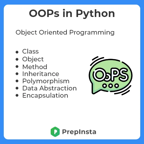 OOPs in Python