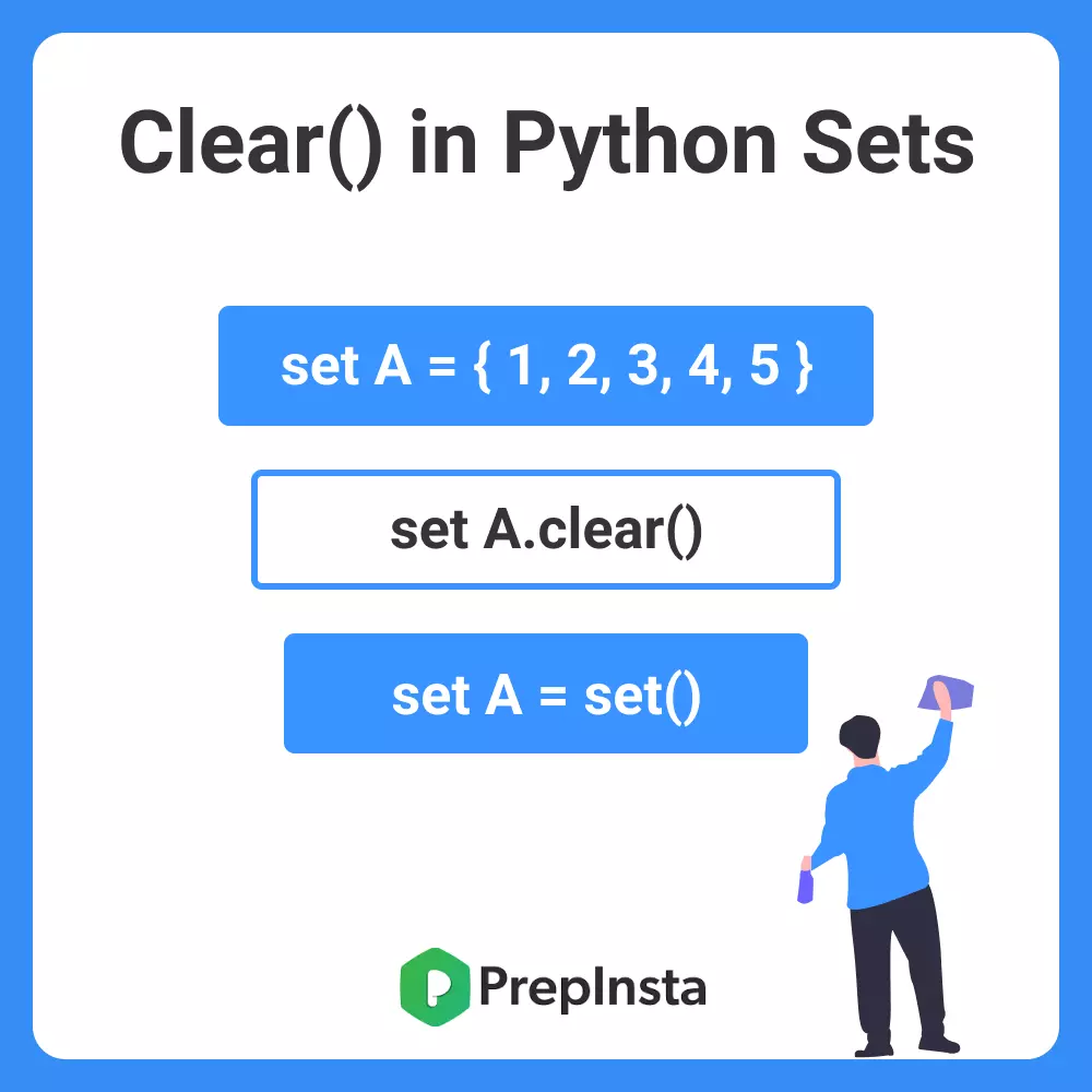 How do you clear a set in Python?