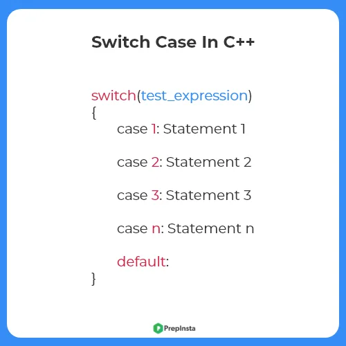 Switch Case in C++ | C++ Tutorial