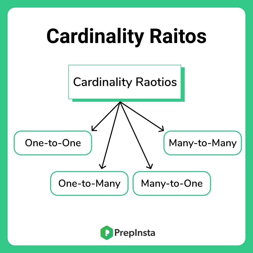 Cardinality Ratio in DBMS