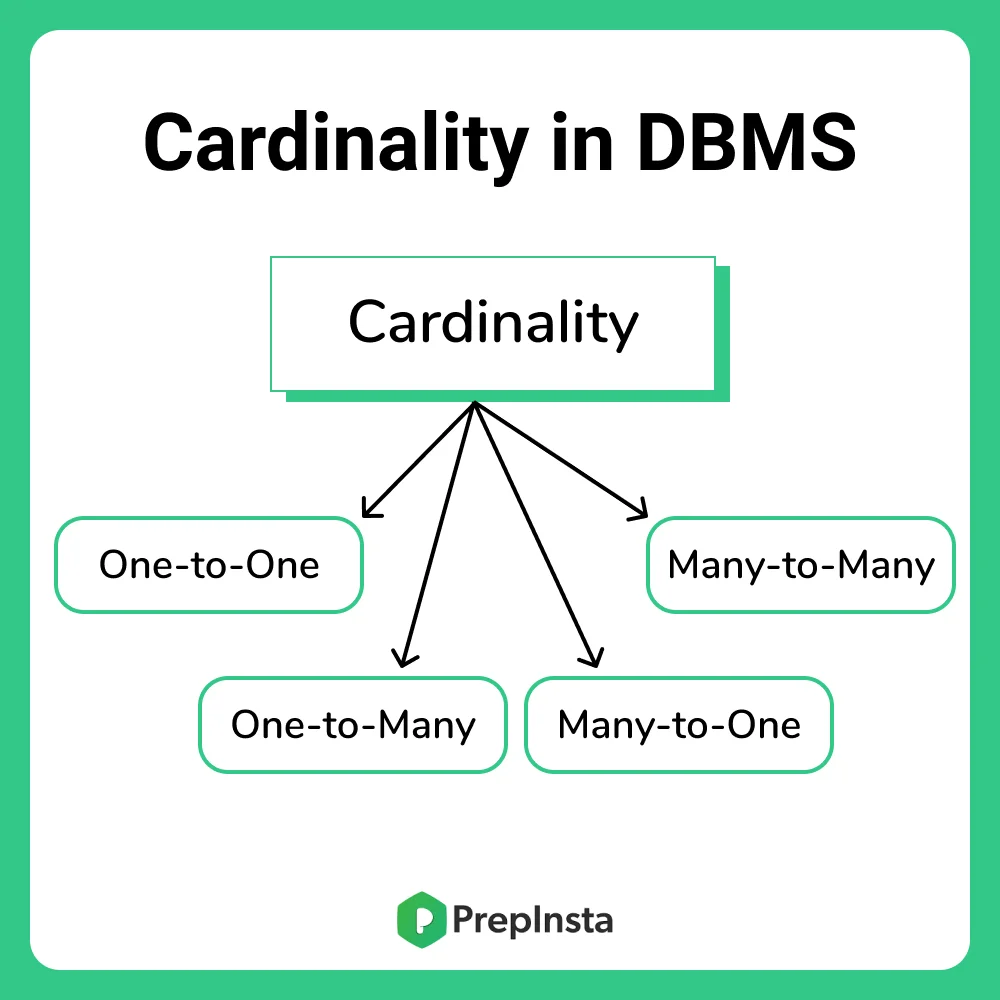 Cardinality in DBMS