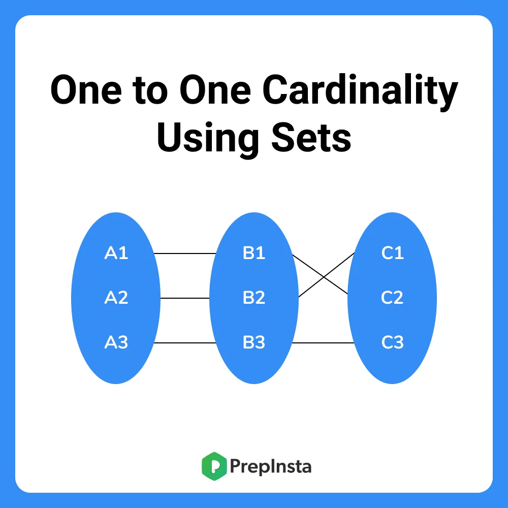 One to One Relationship Cardinality in DBMS