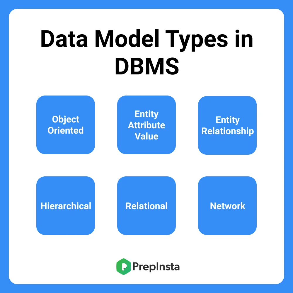Data Models in DBMS