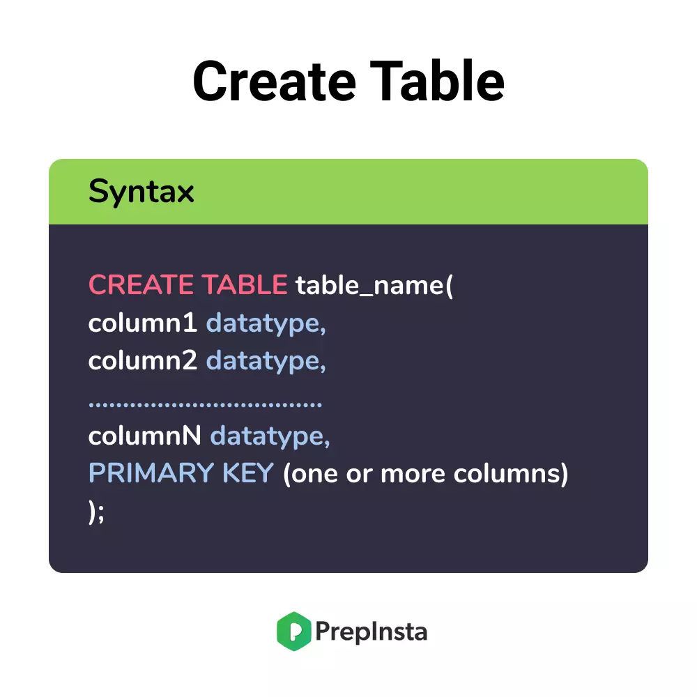 Create Table in DBMS