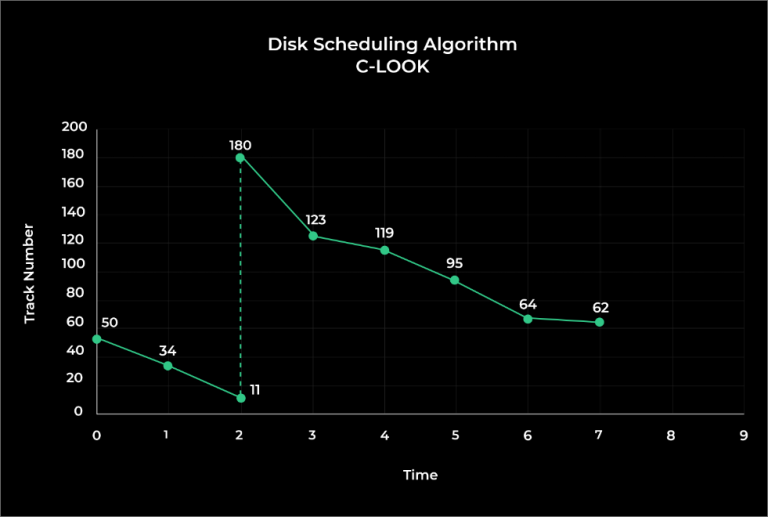skippy algorithm disk graph