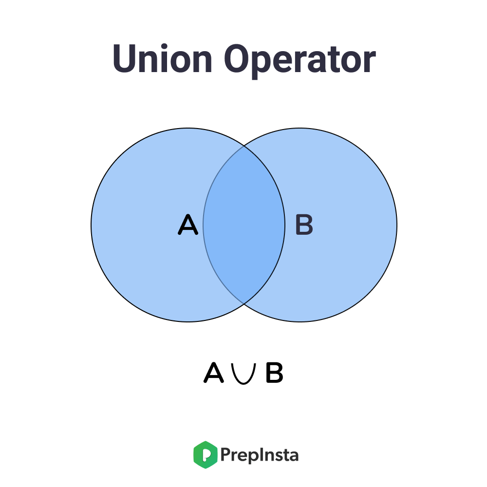 Union/Union All in DBMS